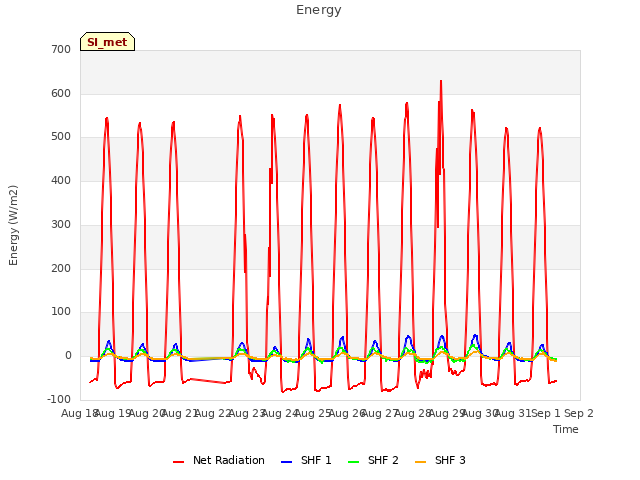 plot of Energy