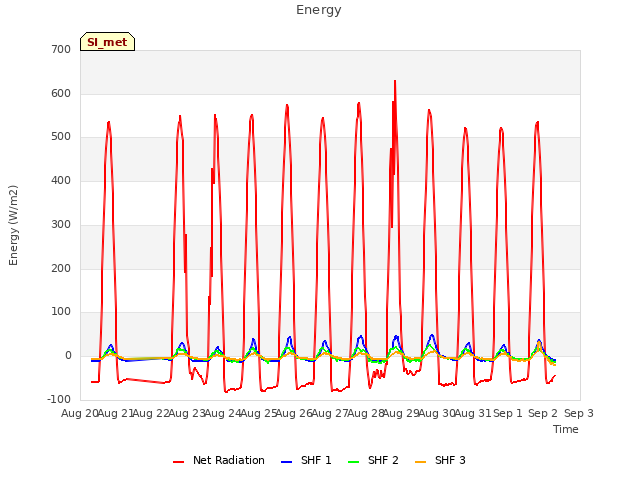 plot of Energy