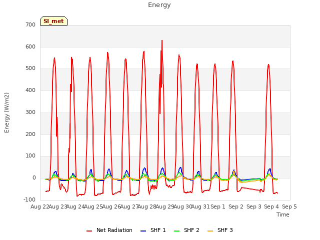 plot of Energy