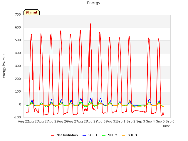 plot of Energy