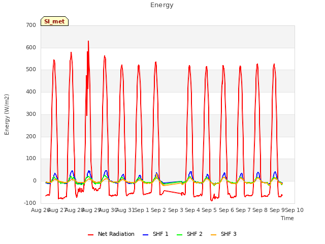 plot of Energy