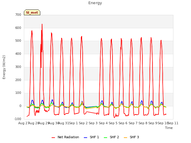 plot of Energy