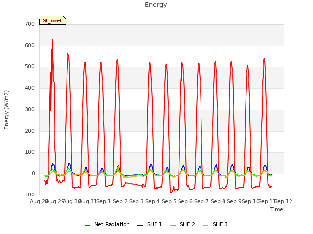 plot of Energy