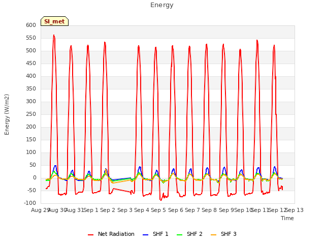 plot of Energy