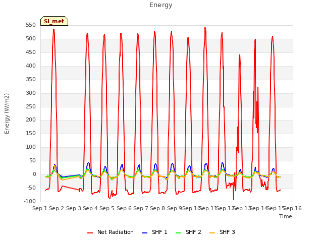 plot of Energy