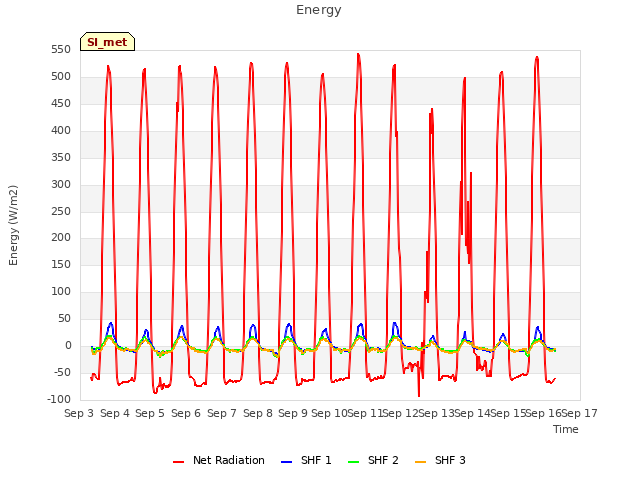 plot of Energy