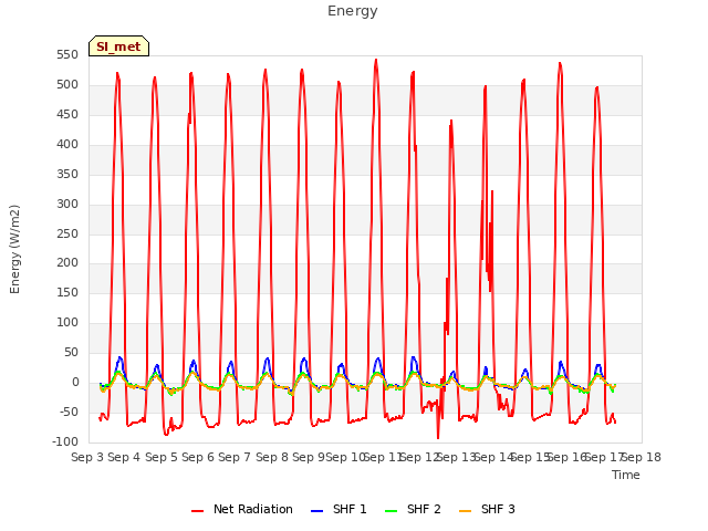 plot of Energy