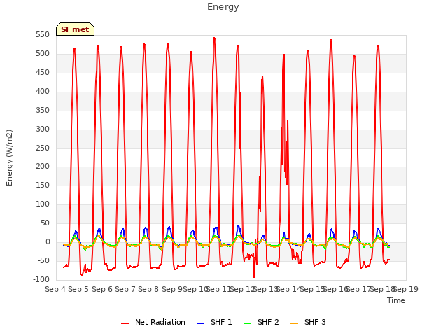 plot of Energy