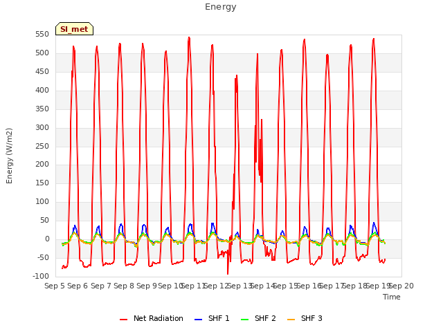 plot of Energy