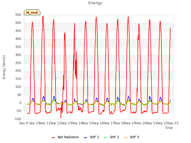 plot of Energy