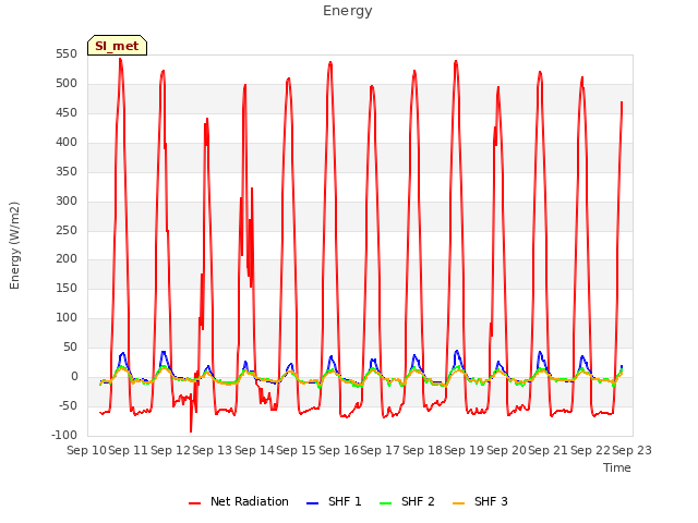 plot of Energy