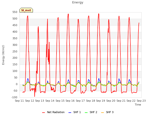 plot of Energy