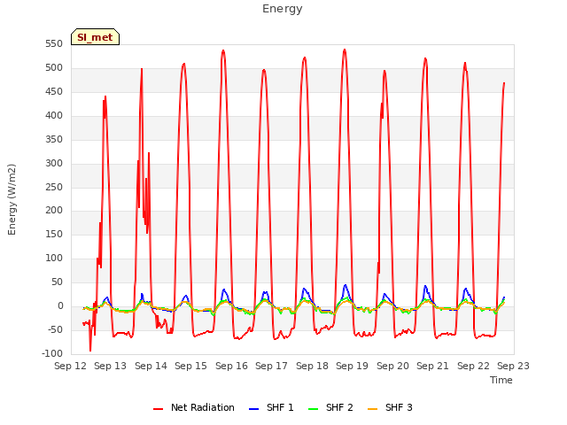 plot of Energy