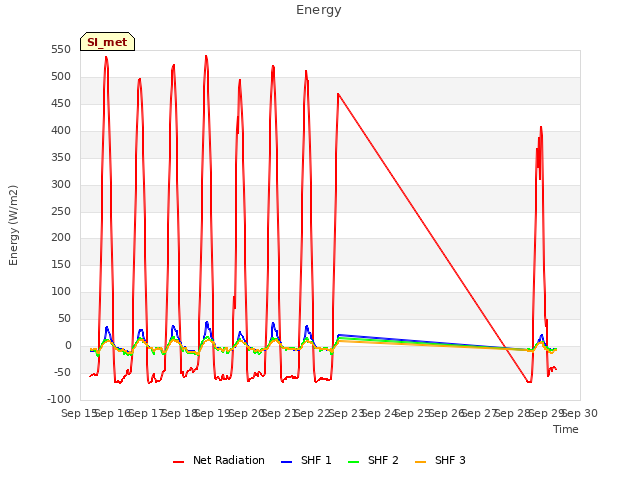 plot of Energy