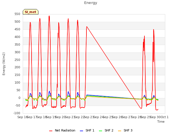 plot of Energy