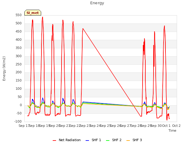 plot of Energy