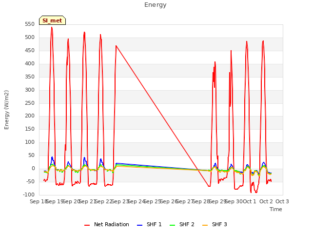 plot of Energy