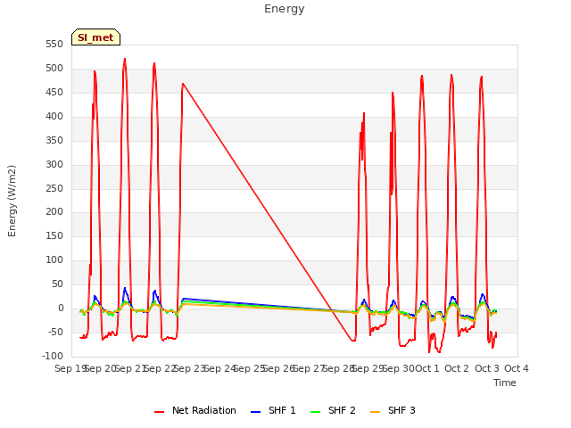 plot of Energy