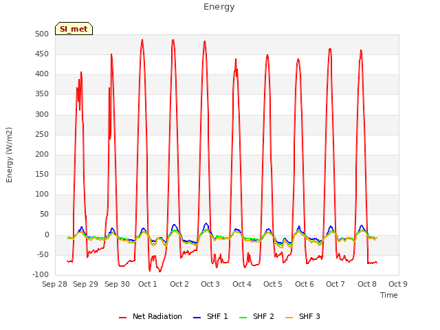 plot of Energy