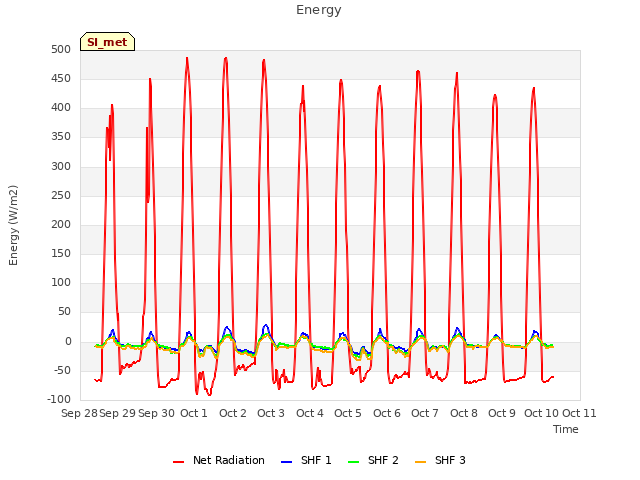 plot of Energy