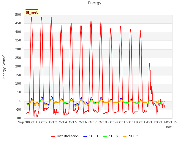 plot of Energy