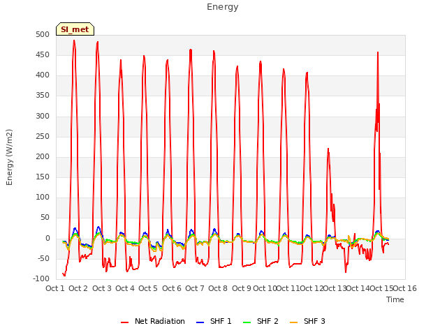 plot of Energy