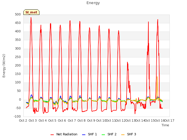 plot of Energy