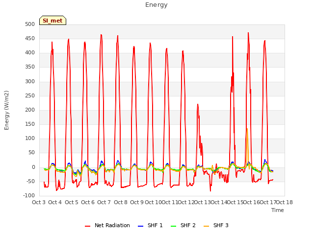 plot of Energy