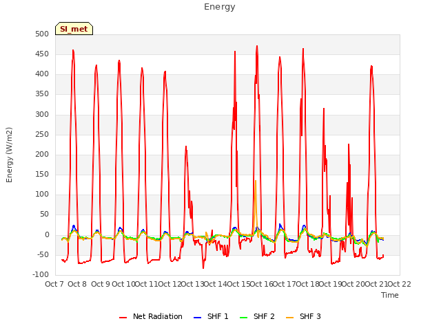 plot of Energy