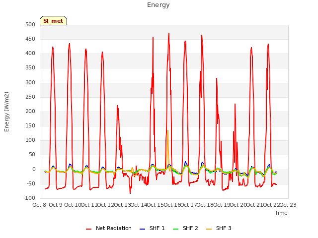 plot of Energy