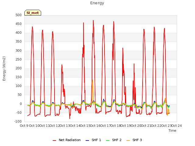 plot of Energy