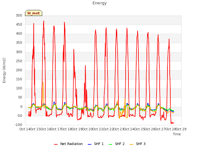 plot of Energy