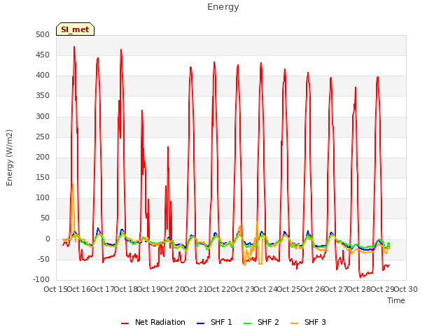 plot of Energy