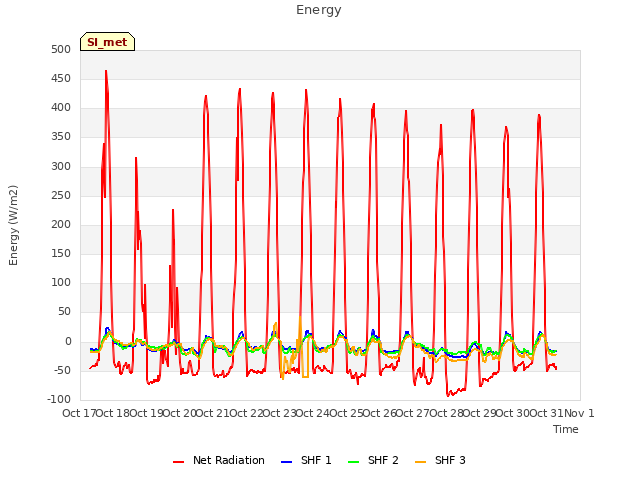 plot of Energy