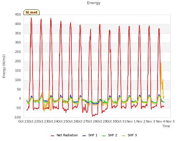 plot of Energy