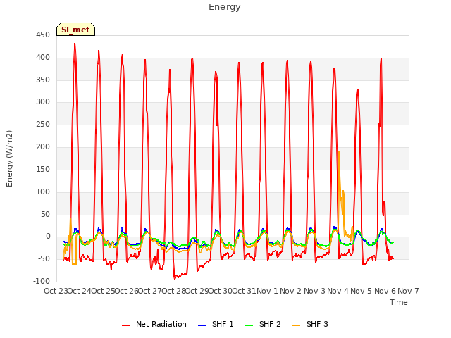 plot of Energy