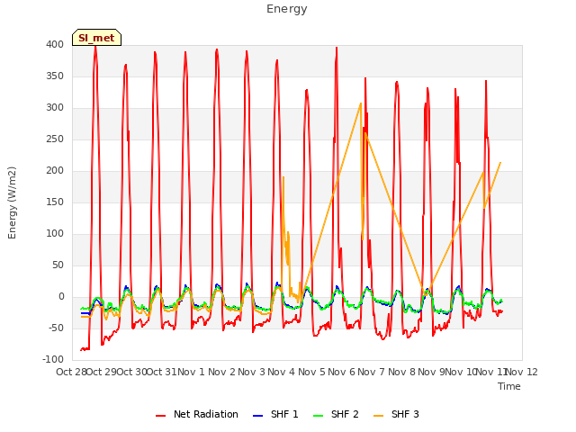 plot of Energy