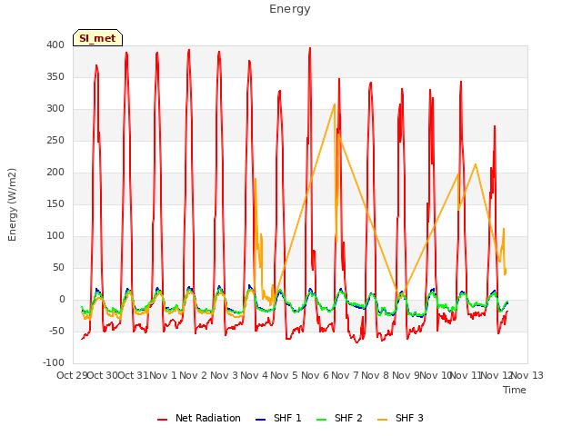 plot of Energy