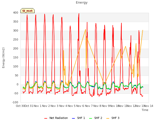 plot of Energy