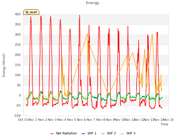 plot of Energy