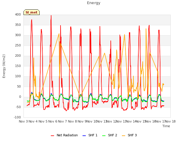 plot of Energy