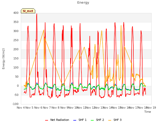 plot of Energy