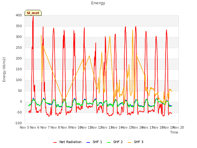 plot of Energy