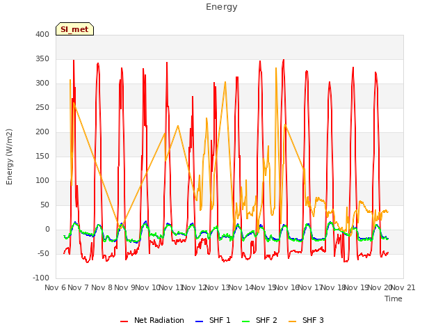 plot of Energy