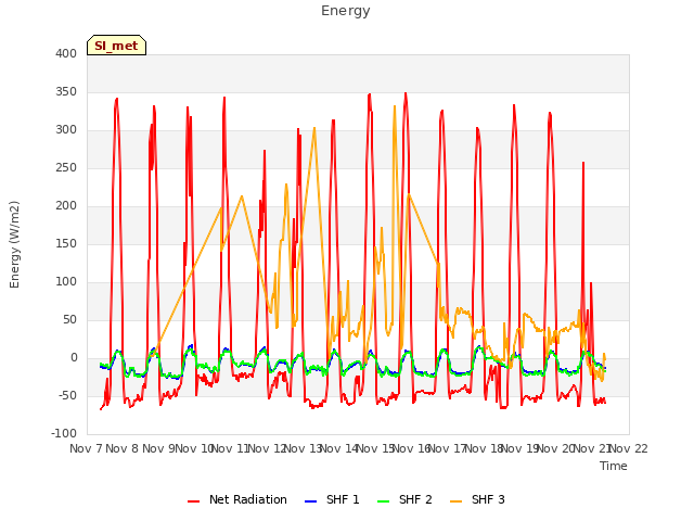 plot of Energy