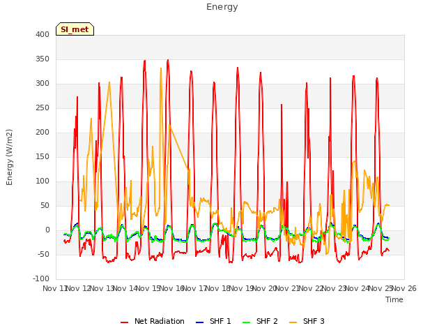 plot of Energy