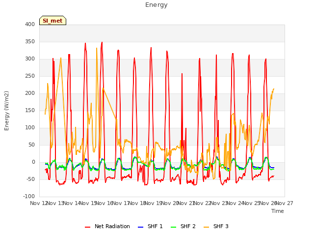 plot of Energy