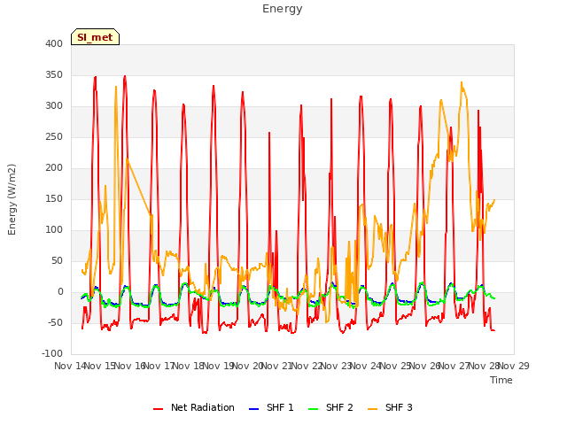 plot of Energy