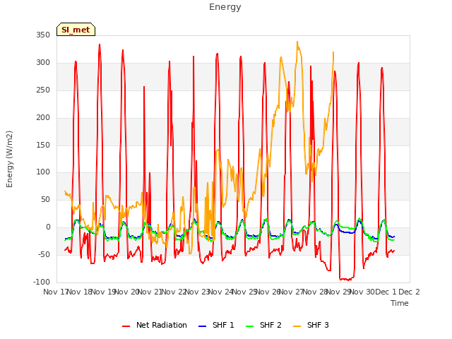 plot of Energy