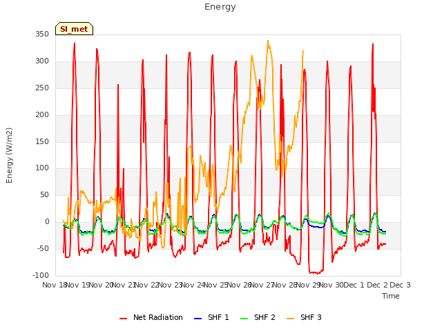 plot of Energy